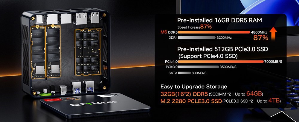 GMKtec M6 Mini PC, AMD Ryzen 5 6600H 6 Cores Max 4.5GHz, 16GB DDR5 RAM 512GB SSD, 1* Full-feature Type-C + 1*HDMI + 1*DP 4K@60Hz Triple Screen Display, WiFi 6E Bluetooth 5.2, 3*USB3.2 1*USB2.0 2*RJ45 1*3.5mm Headset Jack