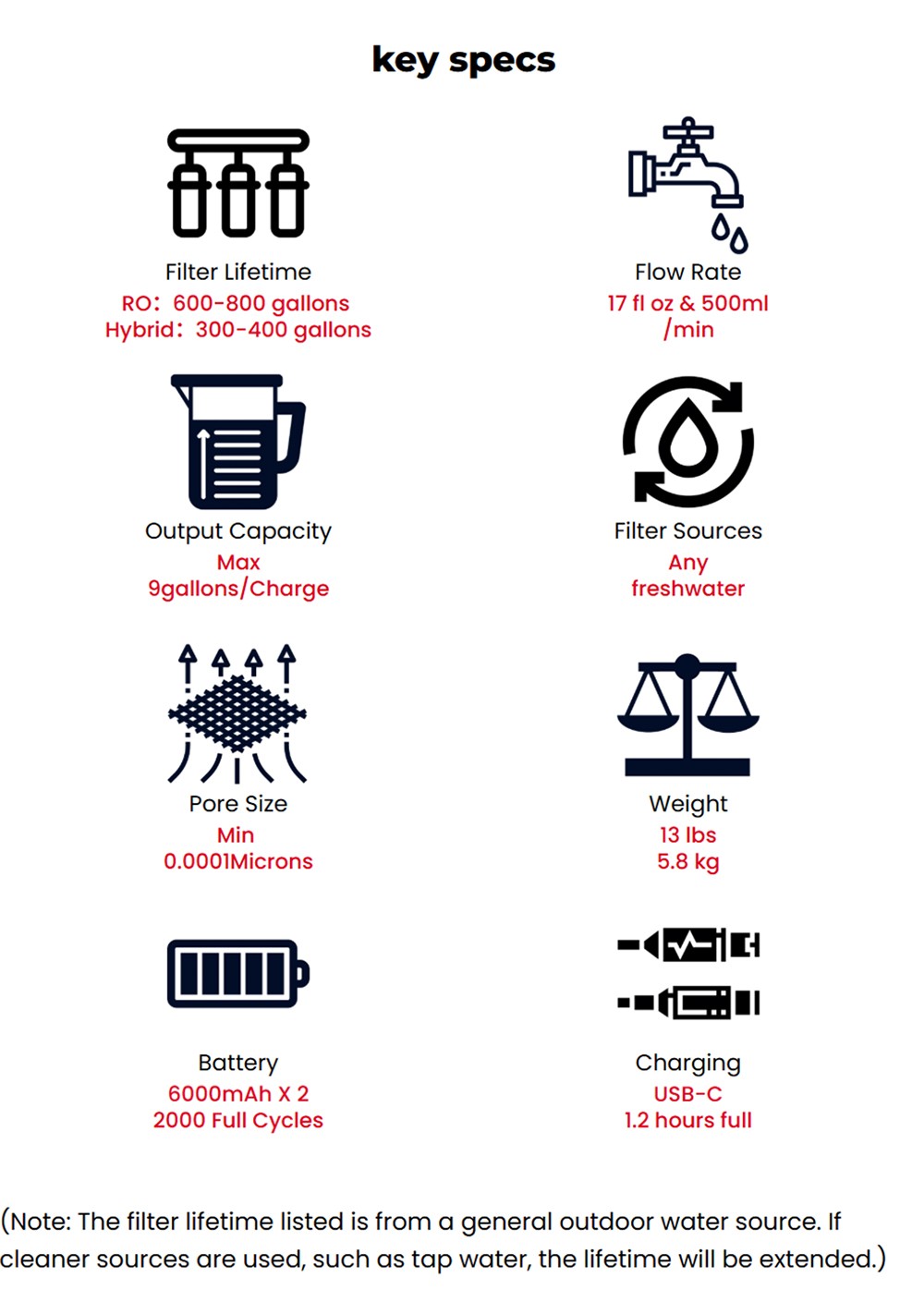 ITEHIL ITS100G-HW Tragbarer Wasserreiniger mit RO und Hybridfilter, 500ml/min Durchfluss, 9 Gallonen Ausgabe, 0,0001µm Reinigung, Dual-6000 mAh Akku, 600–800 Gallonen RO-Filterlebensdauer