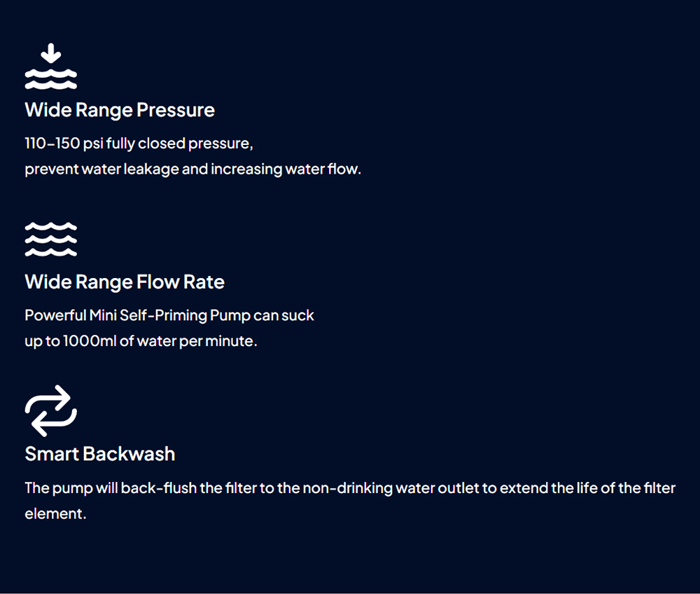 ITEHIL ITS100G-HW Tragbarer Wasserreiniger mit RO und Hybridfilter, 500ml/min Durchfluss, 9 Gallonen Ausgabe, 0,0001µm Reinigung, Dual-6000 mAh Akku, 600–800 Gallonen RO-Filterlebensdauer