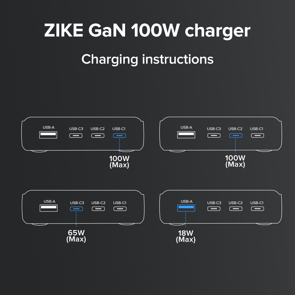ZIKE Z1810 100W GaN 4 Ports Desktop Charging Station