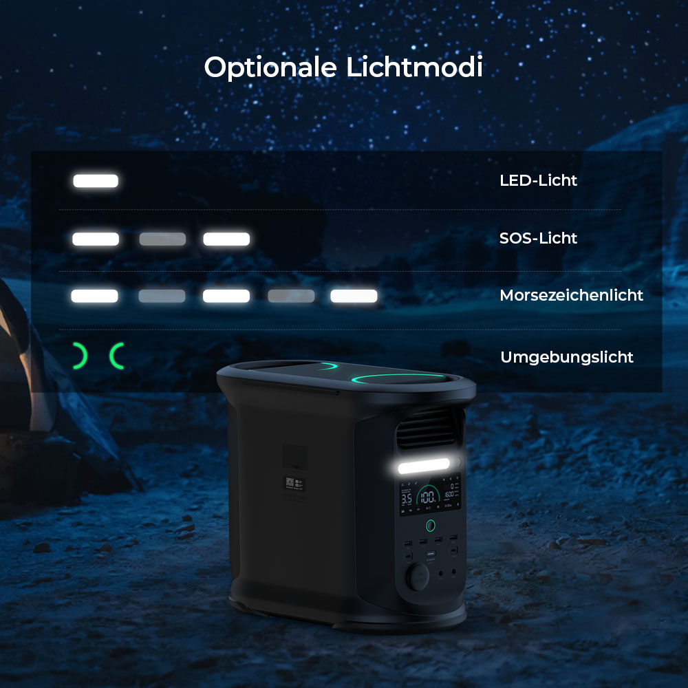 Tragbares Kraftwerk Ampace Andes 1500, 1462 Wh LiFePO4-Kapazität, 2400 W Solargenerator, vollständige Aufladung in 55 Min., 13 Ausgangsanschlüsse, 6000 Zyklen, für Camping im Freien, Wohnmobile, Backup-Stromversorgung zu Hause