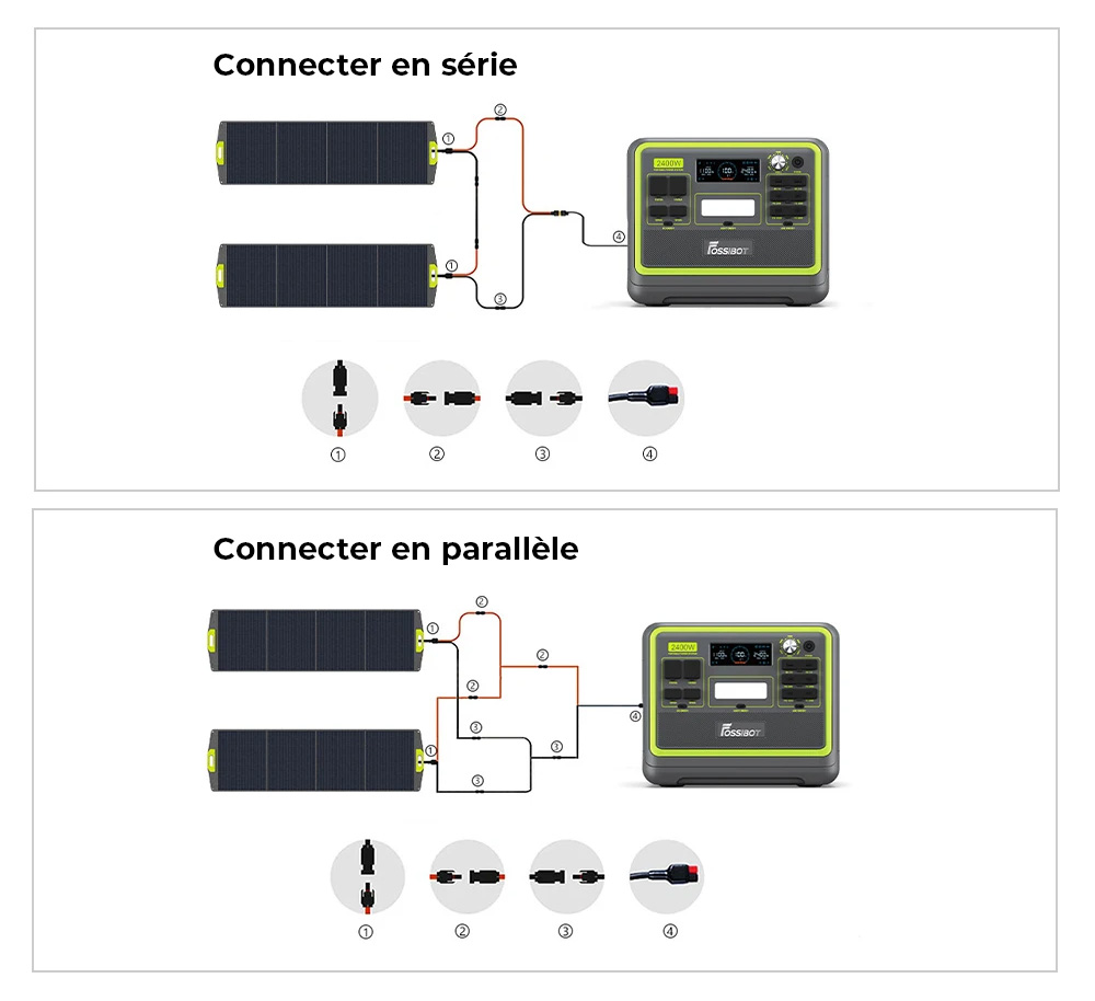 FOSSiBOT SP200 (Nouveau) 200W Panneau solaire pliable, Rendement cellulaire élevé 23,4%, Revêtement ETFE, Supports réglables pour maison, camping-car, camping, panne - Vert
