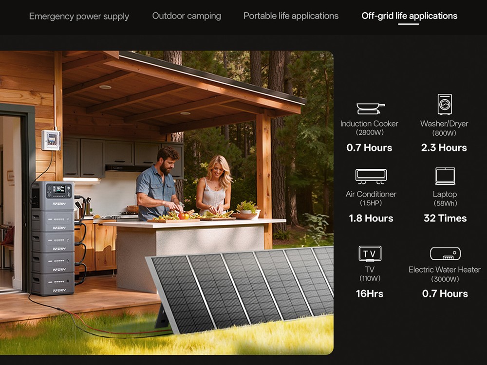 AFERIY P280 Portable Power Station, 2800W AC Output, 2048Wh LiFePO4 Battery, Expandable Capacity, 15 Outputs, Fast AC/Solar Recharge, Smart App Control & 10ms UPS Backup