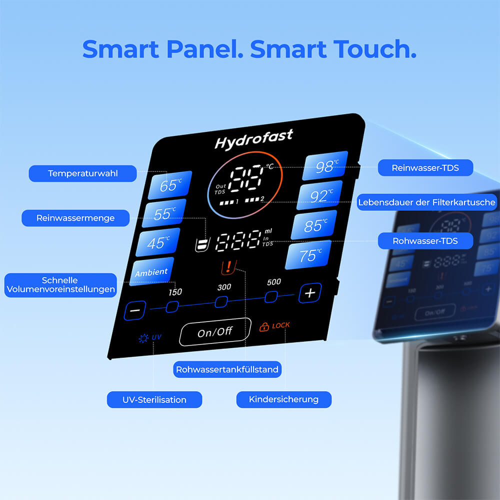 Hydrofast W100 Kombipakete für Wasserreiniger auf der Arbeitsplatte (W100+HF03-Verbundfilterelement+HF02-RO-Filterelement)