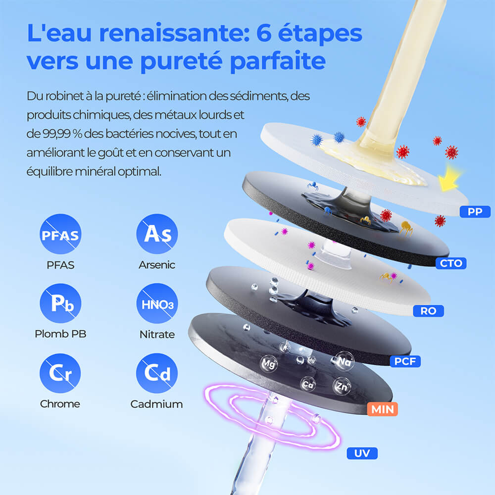 Hydrofast W100 Purificateur d'eau de comptoir avec eau chaude et eau ambiante, 8 températures, eau chaude en 3 secondes, filtration par osmose inverse à 6 niveaux, volume d'eau à 15 niveaux, pour cuisine, bureau, chambre