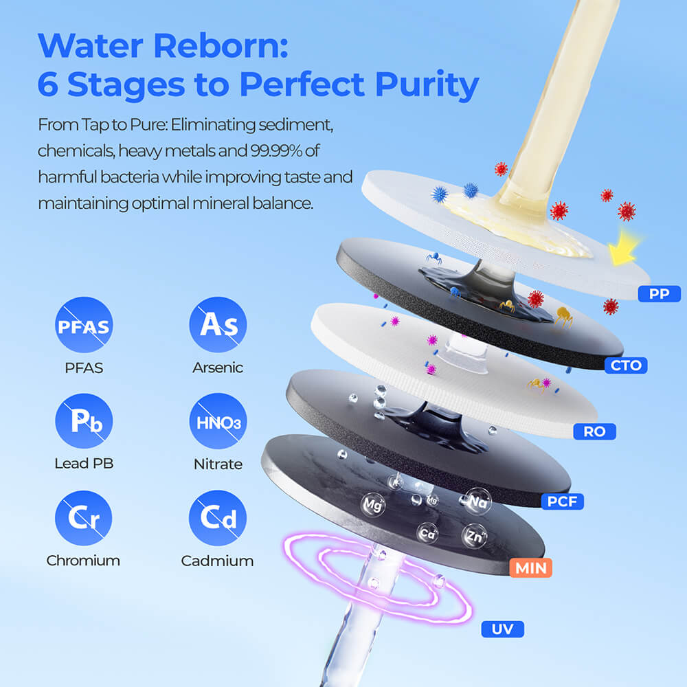 Hydrofast W100 pultra szerelhető víztisztító kombinált csomagok (W100 + HF03 kompozit szűrőelem + HF02 RO szűrőelem)