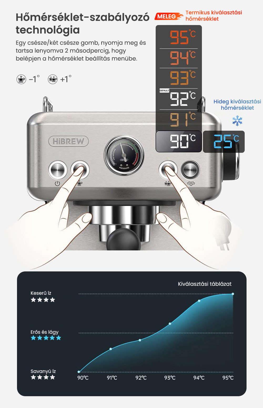 HiBREW H10A félautomata eszpresszó kávéfőző, 19 bar nyomás, tejhabosító, állítható hőmérséklet, 58 mm-es kávéadagoló, 350 ml-es kancsó, csészemelegítő, hideg/forró kávéfőző