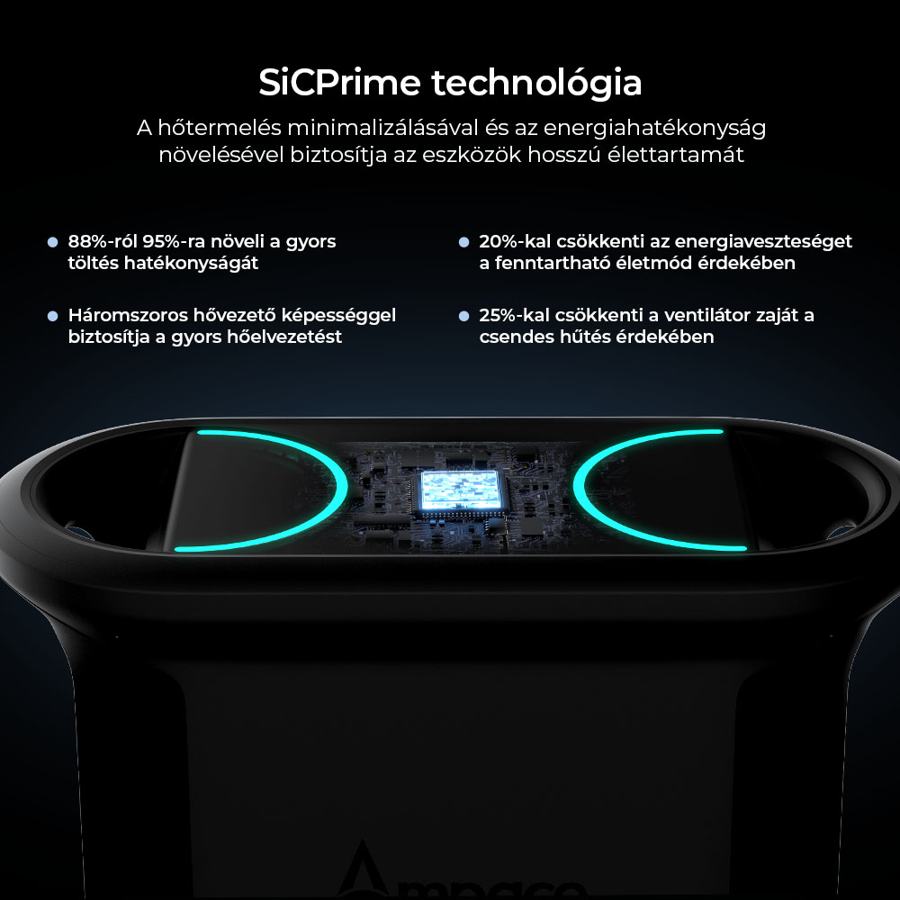 Ampace Andes 1500 Hordozható Erőmű, 1462 Wh LiFePO4, 2400 W (Lökéshullám 3600 W) SiCPrim napelemes generátor, Teljes feltöltés 55 perc alatt, 4xAC, 4xUSB-A, 2xUSB-C, 2x5521, 1xAutós Aljzat, 6000 Ciklus, -20℃~45℃, APP Vezérlés, Kültéri Kempingezéshez, Lakókocsikhoz, Otthoni Mentéshez