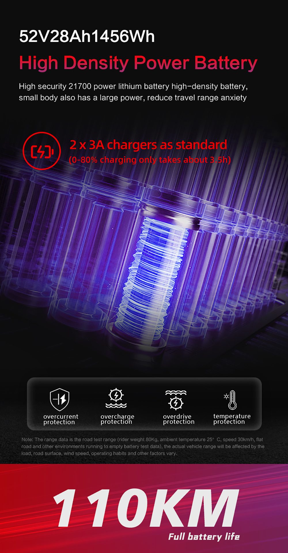 BOYUEDA Q7 Pro Max Elektroroller, 1600 W*2 Motor, 52 V 28 Ah Akku, 10 Zoll Reifen, 70 km/h Höchstgeschwindigkeit, 110 km Reichweite, zwei hydraulische Scheibenbremsen, hydraulischer Stoßdämpfer vorne und Federstoßdämpfer hinten, LCD-Display