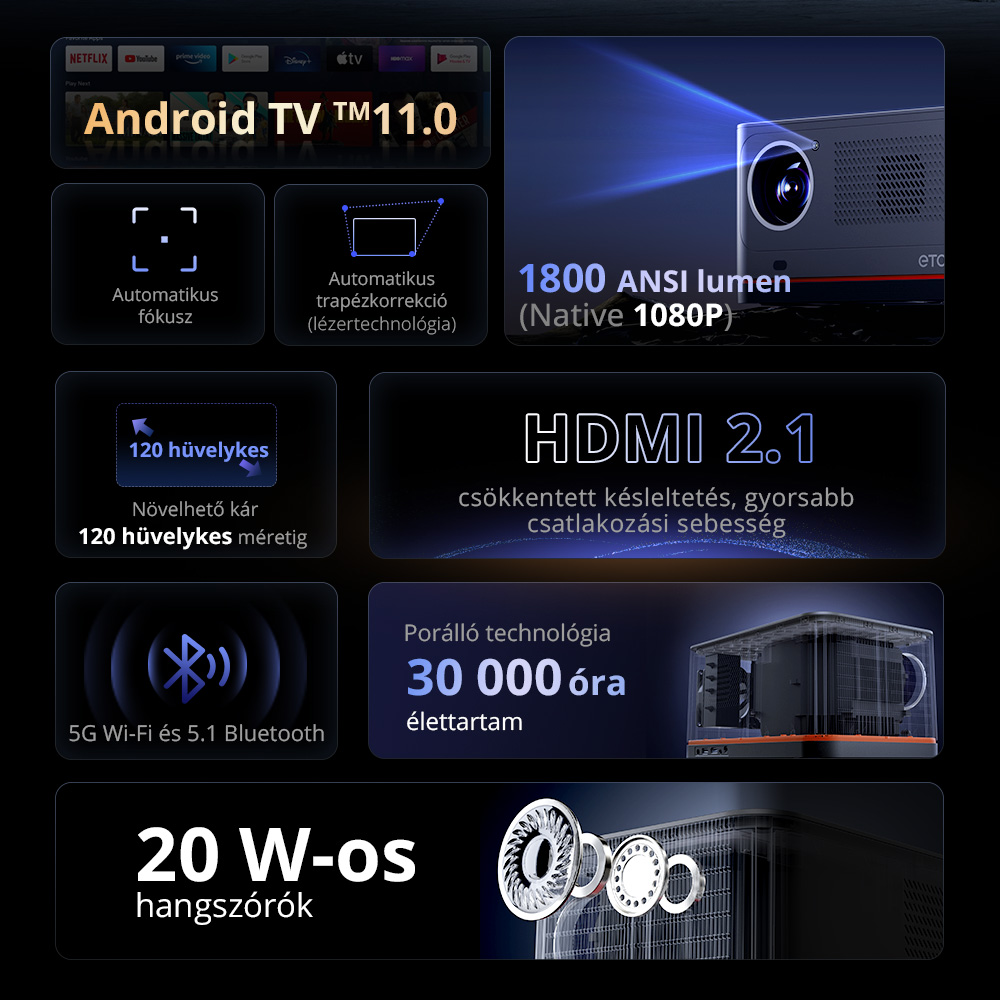 ETOE Whale Pro Android TV Projektor, Natív 1080P, 1500 ANSI, 4K dekódolás, Autofókusz és Automatikus trapézkorrekció, 2*10 W-os sztereó hangszóró, Kétsávos Wi-Fi