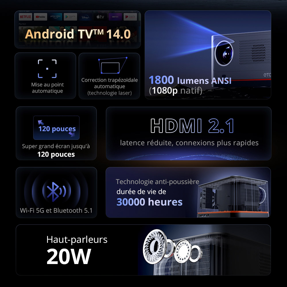 Projecteur TV Android ETOE Whale Pro, résolution native 1080p, 1500 ANSI, décodage 4K, mise au point automatique et correction trapézoïdale automatique, 2 haut-parleurs stéréo 10 W, Wi-Fi double bande