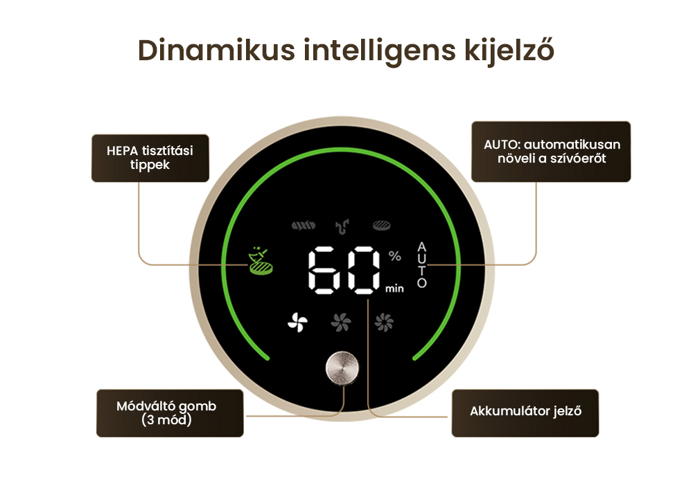 Proscenic P20 OnePass Vezeték Nélküli Porszívó, 70000Pa Szívóerő, 70 Perc Üzemidő, 680W Kefe Nélküli Motor, 180°-ban Hajlítható Cső, Nedves és Száraz Tisztítás Extra Víztartállyal