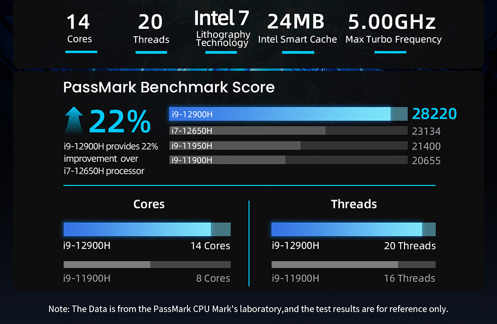 BMAX B9 Power Mini PC, Intel Core i9-12900H 14 Cores Max 5.0GHz, 32GB RAM 1TB SSD, DP+HDMI+Type-C 4K Triple Display, Support Dynamic HDR, WiFi 6 Bluetooth 5.2, 2*USB 3.2 2*USB 2.0 1*RJ45 1*3.5mm Headset Jack, Space Capsule Cooling System