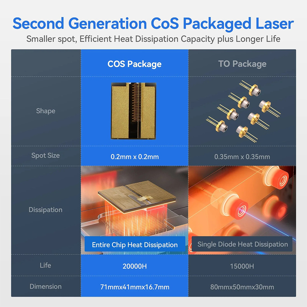 IKIER K1 Pro Max 70W Lasergravierer, 410×410mm Arbeitsbereich, 900mm/s Geschwindigkeit, 0,01mm Präzision, Dual-Gear-Laser, Ein-Tasten-Autofokus & automatisches Senkschneiden