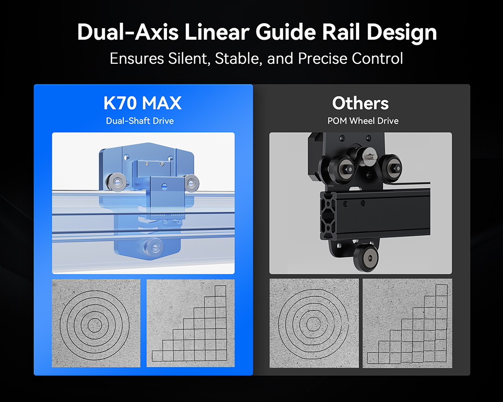 IKIER K70 MAX 70W Lasergravierer, 850×800mm Arbeitsbereich, 0,01mm hohe Präzision, 0,1×0,15mm ultrafeiner Punkt, 400mm/s hohe Geschwindigkeit, automatischer Fokus & automatisches Senken beim Schneiden