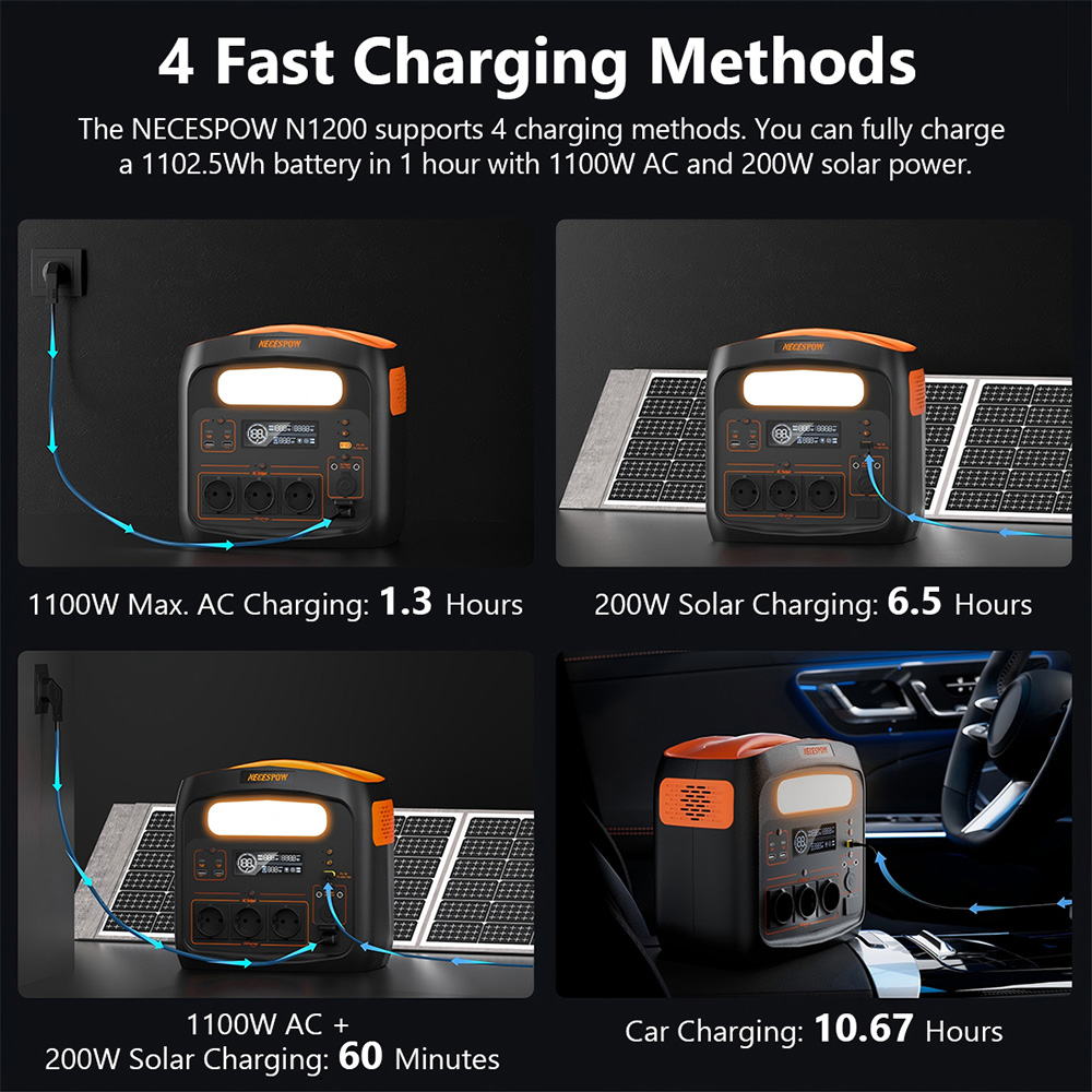 Tragbare Powerstation NECESPOW N1200, 1102,5 Wh LiFePO4-Akku, 1800 W/3000 W Spitzenleistung, USB-C PD 100 W, integrierte LED-Leuchte, 10 Ausgänge, ideal für Camping, Wohnmobile und Notstromversorgung.