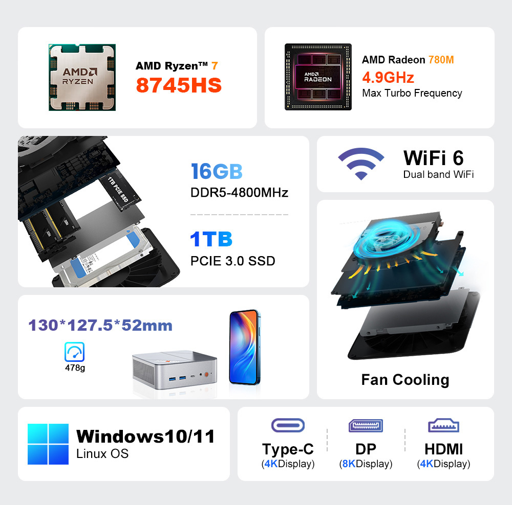 Mini PC Ninkear M8, processeur AMD Ryzen 7 8745HS 8 cœurs (4,9 GHz max.), 16 Go de RAM DDR5, SSD 1 To, triple affichage (DP : 8K + HDMI : 4K + USB-C : 4K), Wi-Fi 6, Bluetooth 5.2, 3 ports USB 3.2, 1 port USB 2.0, 2 ports RJ45 2,5 Gb/s, 1 prise casque