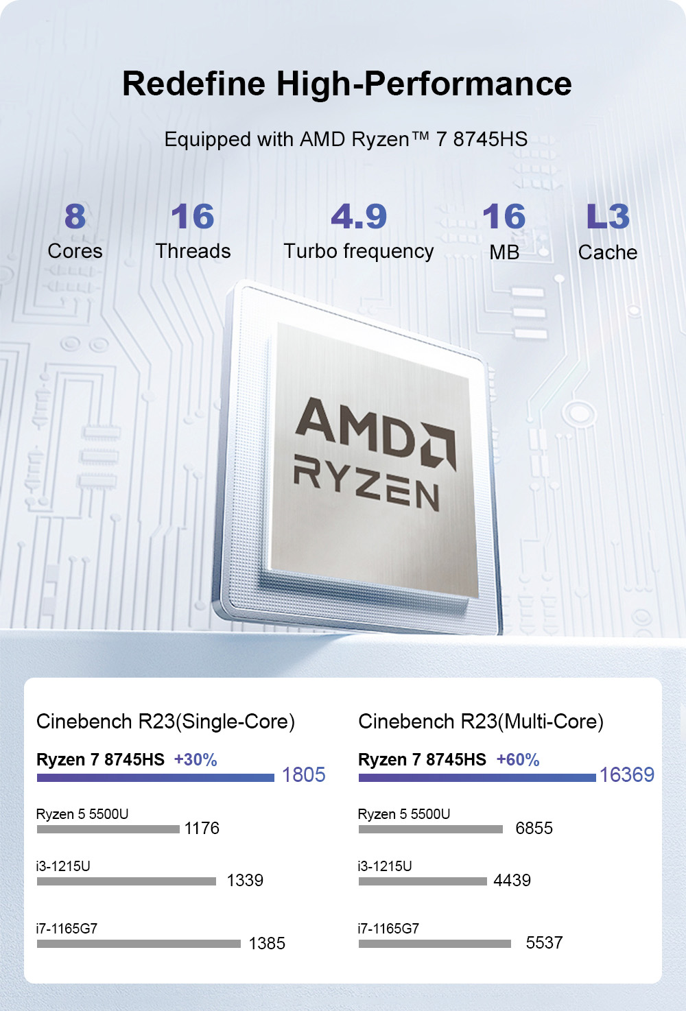 Mini PC Ninkear M8, processeur AMD Ryzen 7 8745HS 8 cœurs (4,9 GHz max.), 16 Go de RAM DDR5, SSD 1 To, triple affichage (DP : 8K + HDMI : 4K + USB-C : 4K), Wi-Fi 6, Bluetooth 5.2, 3 ports USB 3.2, 1 port USB 2.0, 2 ports RJ45 2,5 Gb/s, 1 prise casque
