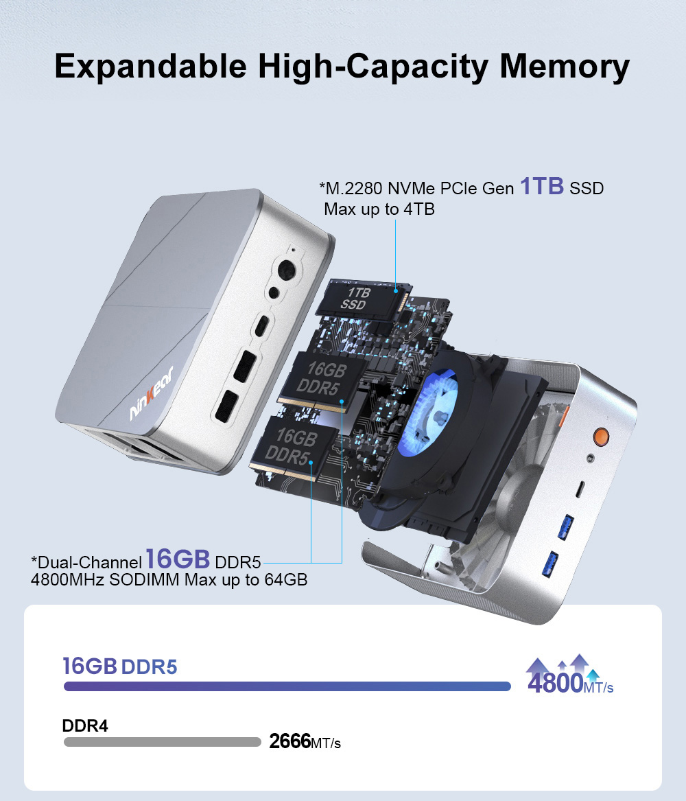 Mini PC Ninkear M8, processeur AMD Ryzen 7 8745HS 8 cœurs (4,9 GHz max.), 16 Go de RAM DDR5, SSD 1 To, triple affichage (DP : 8K + HDMI : 4K + USB-C : 4K), Wi-Fi 6, Bluetooth 5.2, 3 ports USB 3.2, 1 port USB 2.0, 2 ports RJ45 2,5 Gb/s, 1 prise casque