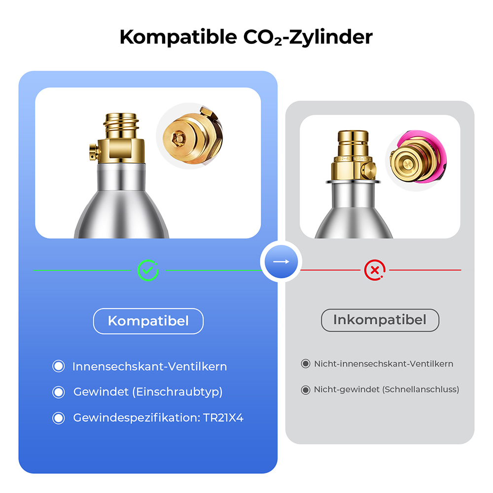 Hydrofast C300 RO Arbeitsplatten-Wasserreiniger, Eis- und Sprudelwasserspender, 6-stufige Filterung mit UV-Sterilisation, 5L Rohwassertank & 1,5L Reinwassertank, einstellbare Temperatur & Menge, Intelligentes TDS-Display