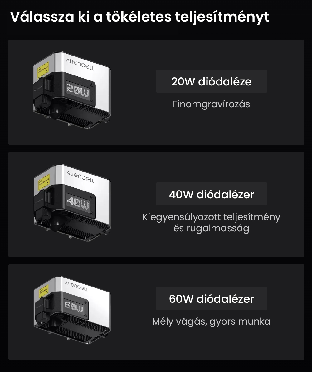 Aliencell X1 40W Asztali Diódalézer Gravírozó + Air Assist Pro, Sebesség 600 mm/s, Pontméret 0,08×0,1 mm, Munkaterület 610×477 mm, Dupla 8MP Autofókuszos Kamera, Önálló Érintőképernyő, 300+ Anyag és Fájlformátum Támogatás