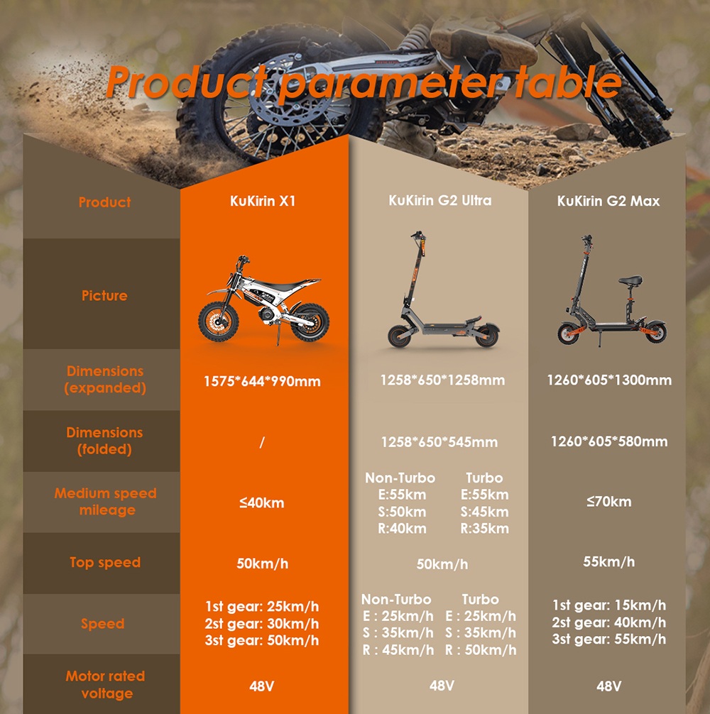 Kukirin X1 Elektromos Motorkerékpár, 1000W Motor, 48V 20,8Ah Akkumulátor, 14 Hüvelykes Első és 12 Hüvelykes Hátsó Gumik, 50km/h Maximális Sebesség, 40km Hatótáv, Első és Hátsó Hidraulikus Fékek, Hidraulikus Lengéscsillapítás