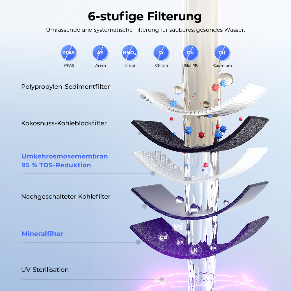 Hydrofast C300 RO Arbeitsplatten-Wasserreiniger, Eis- und Sprudelwasserspender, 6-stufige Filterung mit UV-Sterilisation, 5L Rohwassertank & 1,5L Reinwassertank, einstellbare Temperatur & Menge, Intelligentes TDS-Display
