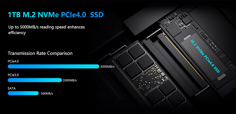 ALLIWAVA H90 Pro Mini-PC, AMD Ryzen 7 8745HS 8 Kerne Max 4,9 GHz, 16 GB DDR5 RAM 1 TB SSD, HDMI+DP+USB-C Dreifachanzeige, WiFi 6 Bluetooth 5.2, 4*USB3.2, 2*2,5G RJ45, 1*Audioanschluss