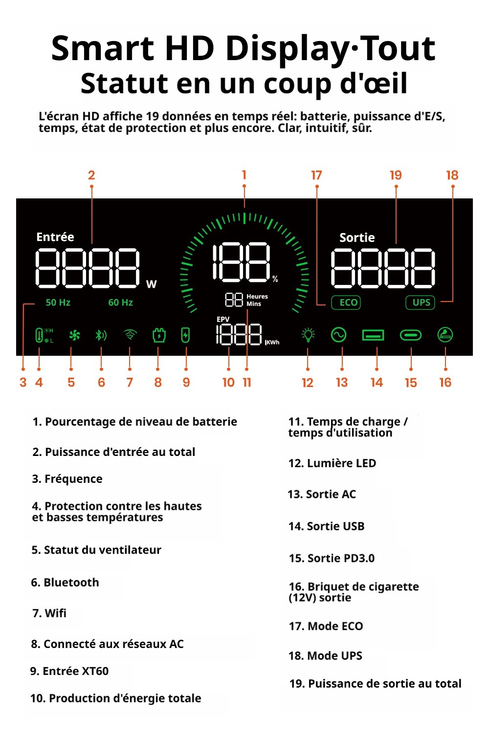 FOSSiBOT F1800 Station d'Alimentation Portable, 1024Wh LiFePO4, Sortie AC 1800W, Charge Ultra-Rapide 1200W AC & 500W Solaire, Multi-Port USB/Type-C/Voiture, Contrôle via Application, Silencieuse <10ms UPS