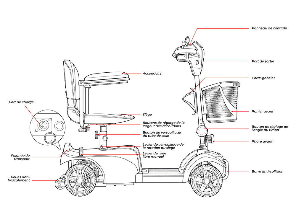 iScooter X02 Scooter de mobilité, moteur 300 W, batterie 24 V 12 Ah, vitesse maximale 8 km/h, autonomie 25 km, scooter électrique 4 roues avec siège pivotant et frein électromagnétique, charge maximale 136 kg