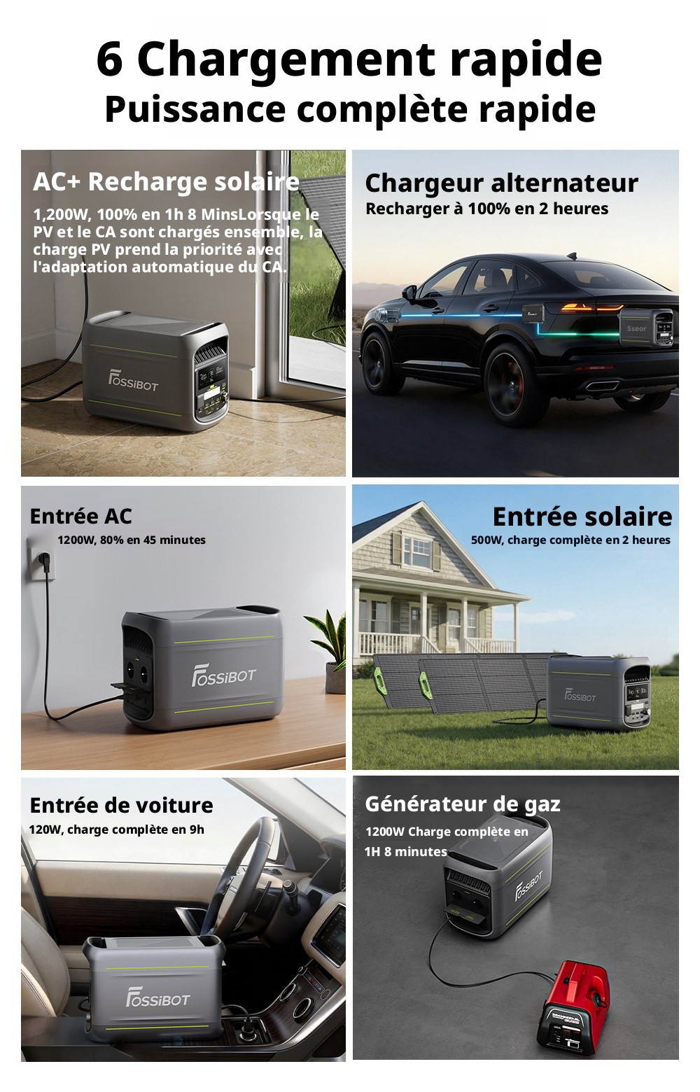 FOSSiBOT F1800 Station d'Alimentation Portable, 1024Wh LiFePO4, Sortie AC 1800W, Charge Ultra-Rapide 1200W AC & 500W Solaire, Multi-Port USB/Type-C/Voiture, Contrôle via Application, Silencieuse <10ms UPS