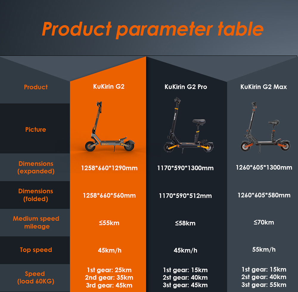 Kukirin G2 Foldable Electric Scooter 2026 Upgrade 800W Motor 48V 15.6Ah Battery 10-inch Tire 45km/h Max Speed 55km Range Touchscreen Display Disc Brake 7 Light System