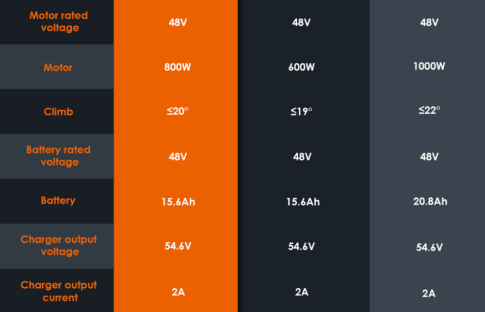 Kukirin G2 Foldable Electric Scooter 2026 Upgrade 800W Motor 48V 15.6Ah Battery 10-inch Tire 45km/h Max Speed 55km Range Touchscreen Display Disc Brake 7 Light System