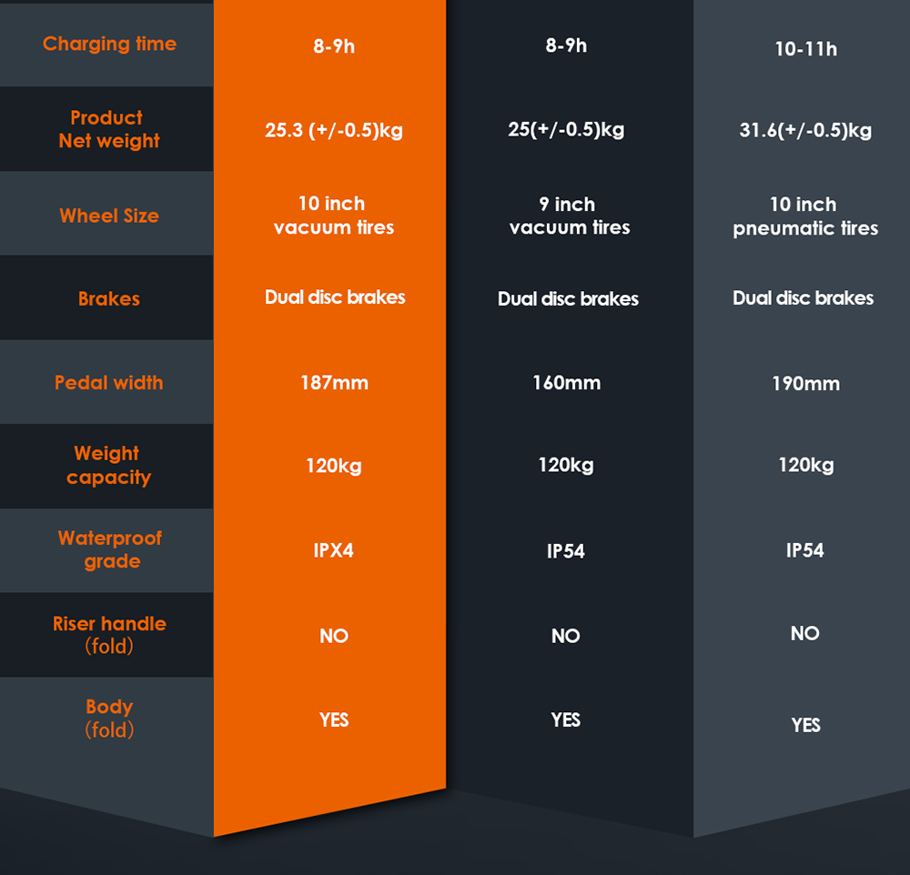 Kukirin G2 Foldable Electric Scooter 2026 Upgrade 800W Motor 48V 15.6Ah Battery 10-inch Tire 45km/h Max Speed 55km Range Touchscreen Display Disc Brake 7 Light System
