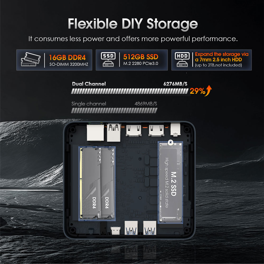 MINIHYPER U58 Mini PC, AMD Ryzen 7 5825U (8C/16T, Up to 4.5GHz), 16GB DDR4 512GB NVMe SSD, Radeon Vega 8, Triple 4K Display (HDMI×2 + Type-C), Gigabit LAN, WiFi 6E, Bluetooth 5.2, Expandable Storage
