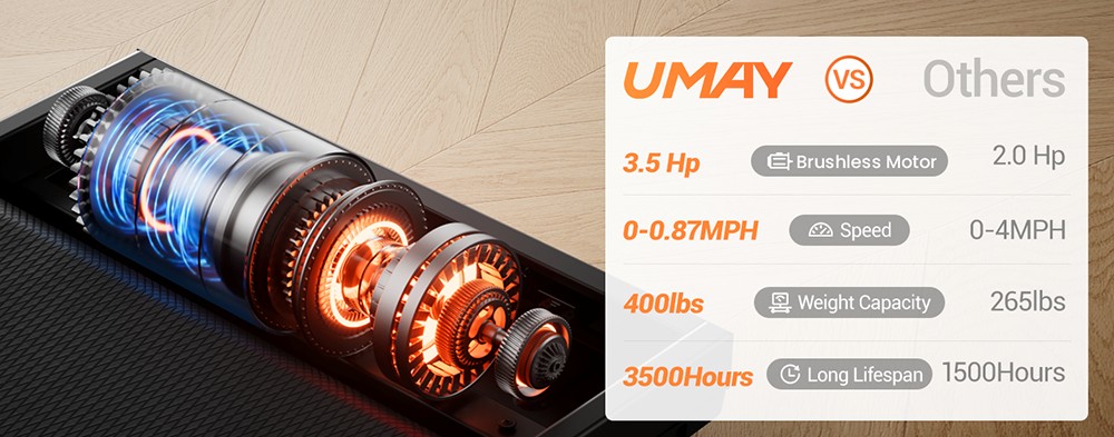 ROBORE L20 Foldable Treadmill, 3.5HP Brushless Motor, 12KM/H Speed, 20% Incline, 108×41cm Running Belt, <45dB Quiet, 6 Shock Absorbers, 180kg/400lbs Max Load, LCD Display with Handrail