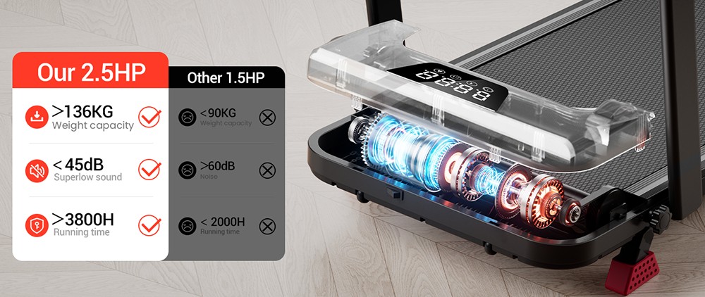 ROBORE U18F Foldable Treadmill with 15% Incline, 10.5km/h Max Speed, 2.5HP Motor, 3 Incline Levels, 136kg Capacity, LED Display, Low Noise, for Home & Office