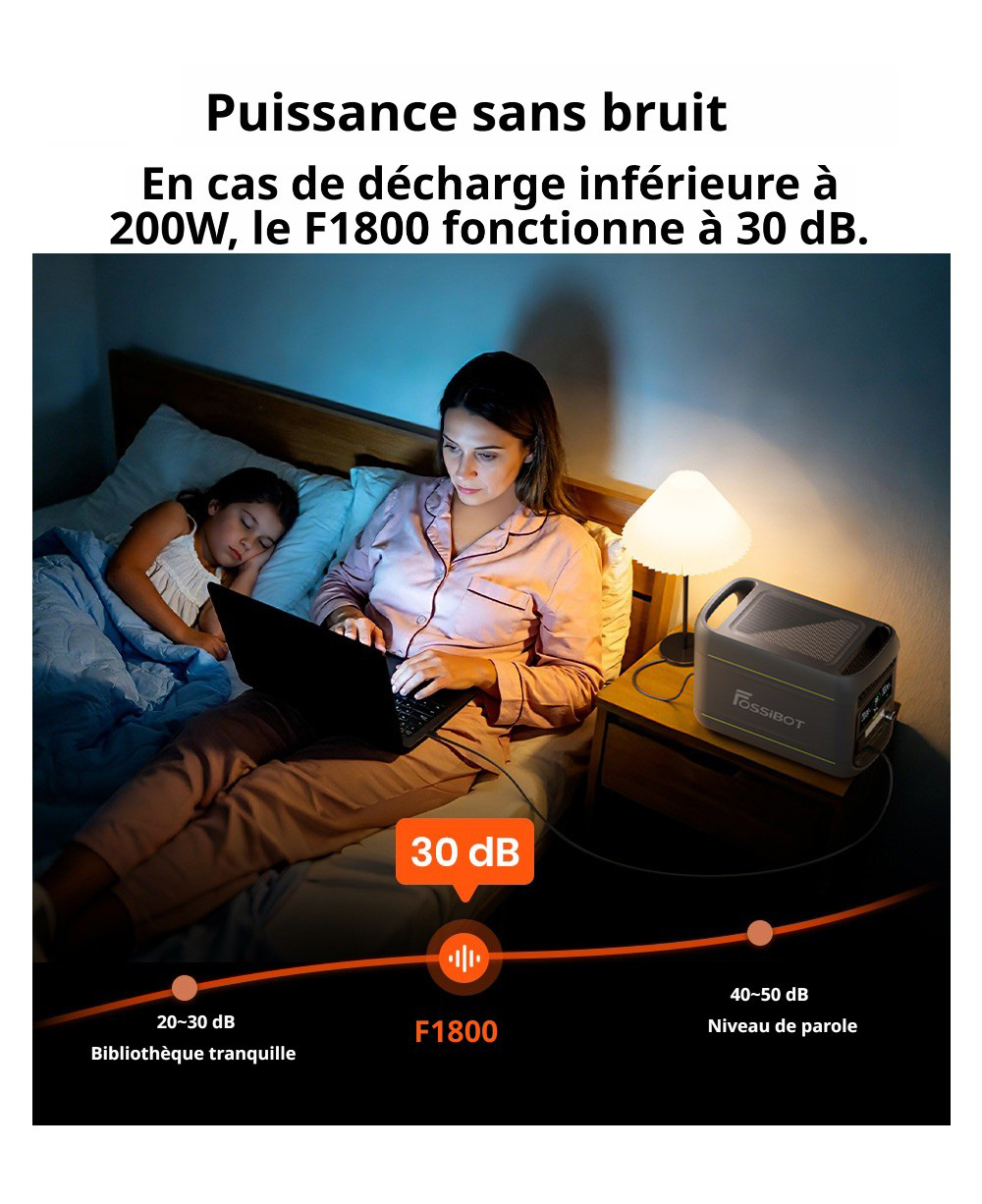 FOSSiBOT F1800 Station d'Alimentation Portable, 1024Wh LiFePO4, Sortie AC 1800W, Charge Ultra-Rapide 1200W AC & 500W Solaire, Multi-Port USB/Type-C/Voiture, Contrôle via Application, Silencieuse <10ms UPS