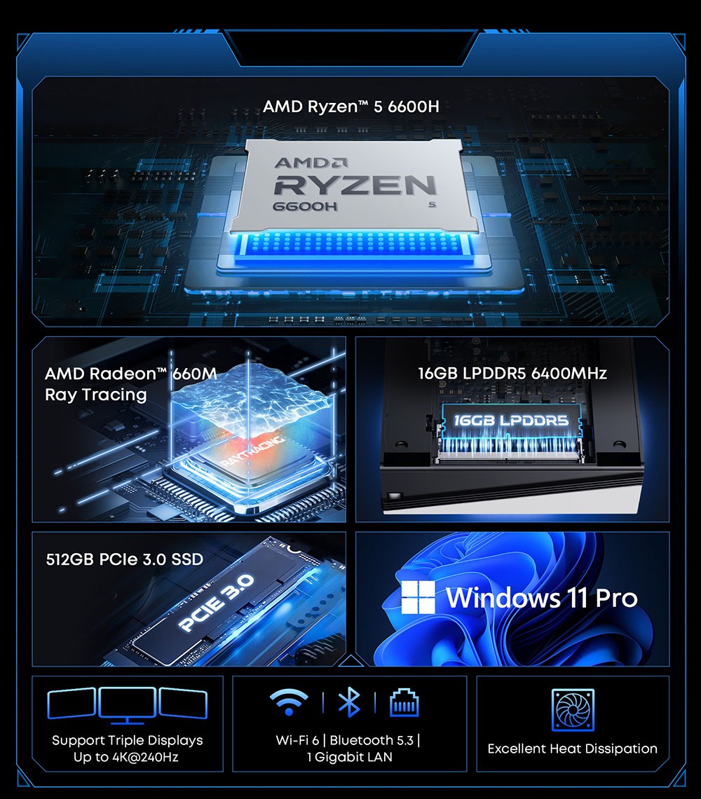 Mini PC CHUWI UBox, processeur AMD Ryzen 5 6600H à 6 cœurs (4,5 GHz max.), 16 Go de RAM LPDDR5 à 6 400 MHz, SSD de 512 Go, triple affichage (DP : 4K à 144 Hz ; HDMI : 4K à 144 Hz ; USB-C : 4K à 240 Hz), Wi-Fi 6, Bluetooth 5.3, 3 ports USB 3.2, 1 port USB 2.0, 2 ports RJ45 1G, 1 prise audio