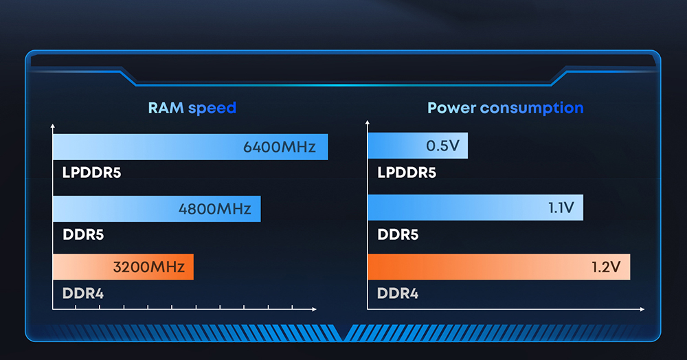 Mini PC CHUWI UBox, processeur AMD Ryzen 5 6600H à 6 cœurs (4,5 GHz max.), 16 Go de RAM LPDDR5 à 6 400 MHz, SSD de 512 Go, triple affichage (DP : 4K à 144 Hz ; HDMI : 4K à 144 Hz ; USB-C : 4K à 240 Hz), Wi-Fi 6, Bluetooth 5.3, 3 ports USB 3.2, 1 port USB 2.0, 2 ports RJ45 1G, 1 prise audio