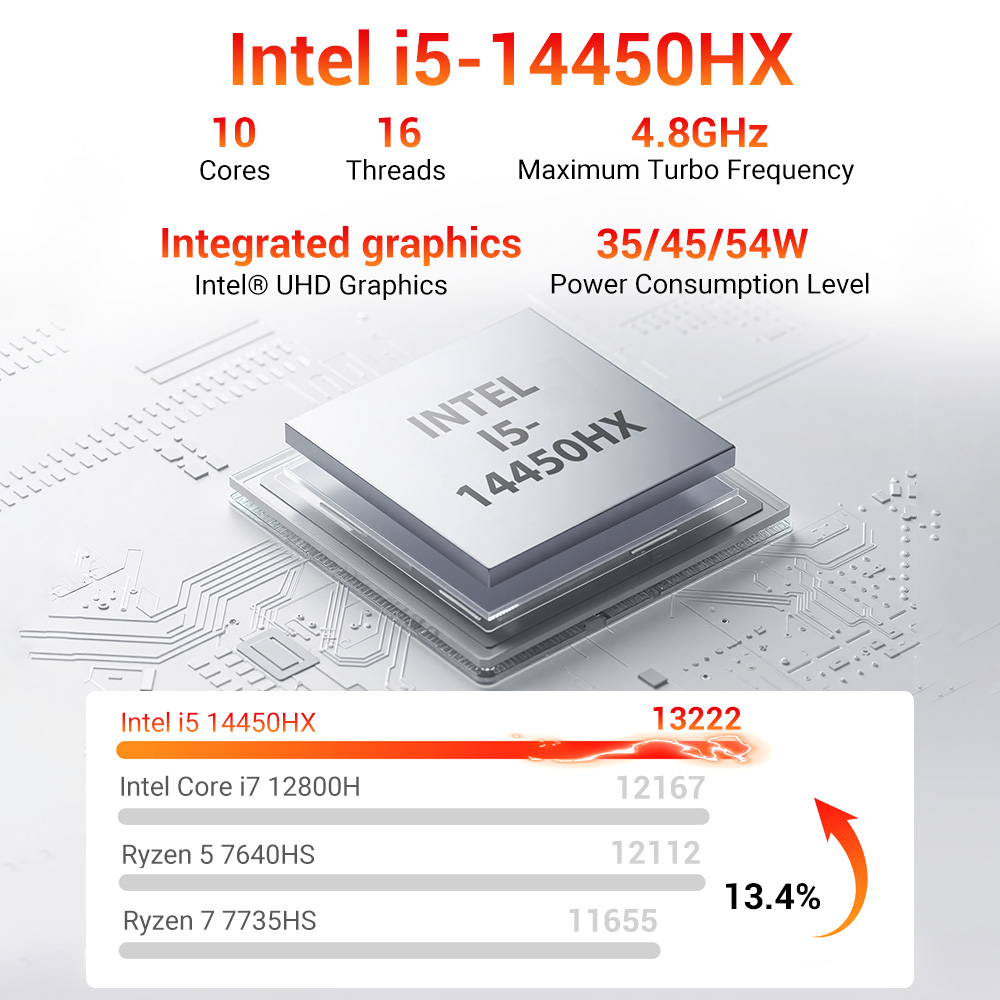 FIREBAT F2 Mini PC, Intel Core i5-14450HX 10 Cores Up to 4.8GHz, 16GB DDR4 RAM 512GB SSD, Intel UHD Graphics, HDMI + DP + Full-Function Type-C 4K Triple Display, Gigabit RJ45 WiFi 6 Bluetooth 5.2