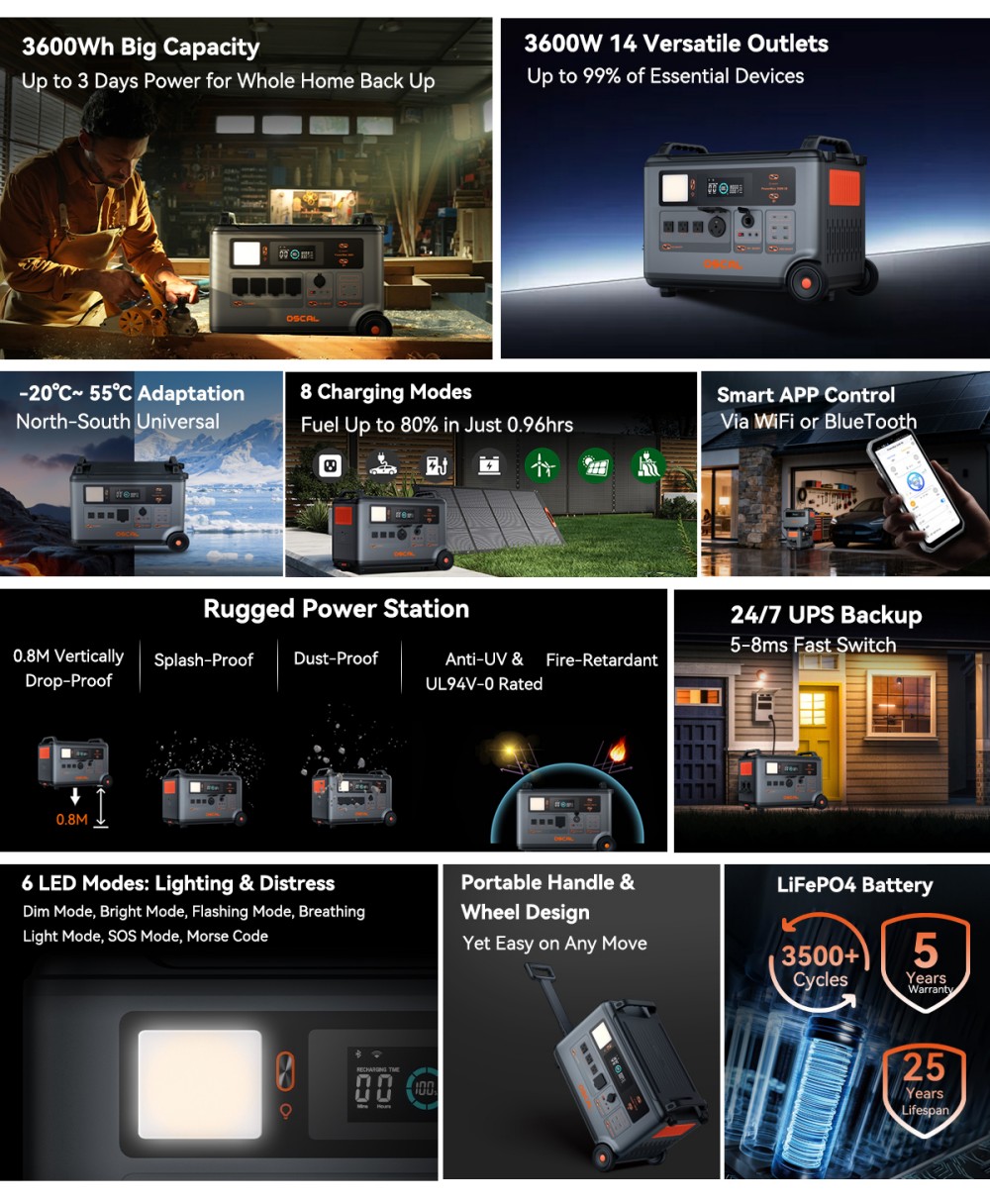 Oscal PowerMax 3600SE Portable Power Station, 3600Wh LiFePO4 Battery, 3600W Pure Sine Wave Output, 4500W Surge, 6 LED Light Modes, USB-C 100W, App Control, Fast Recharge, Solar Generator for Home Backup, RV, Camping - US Plug