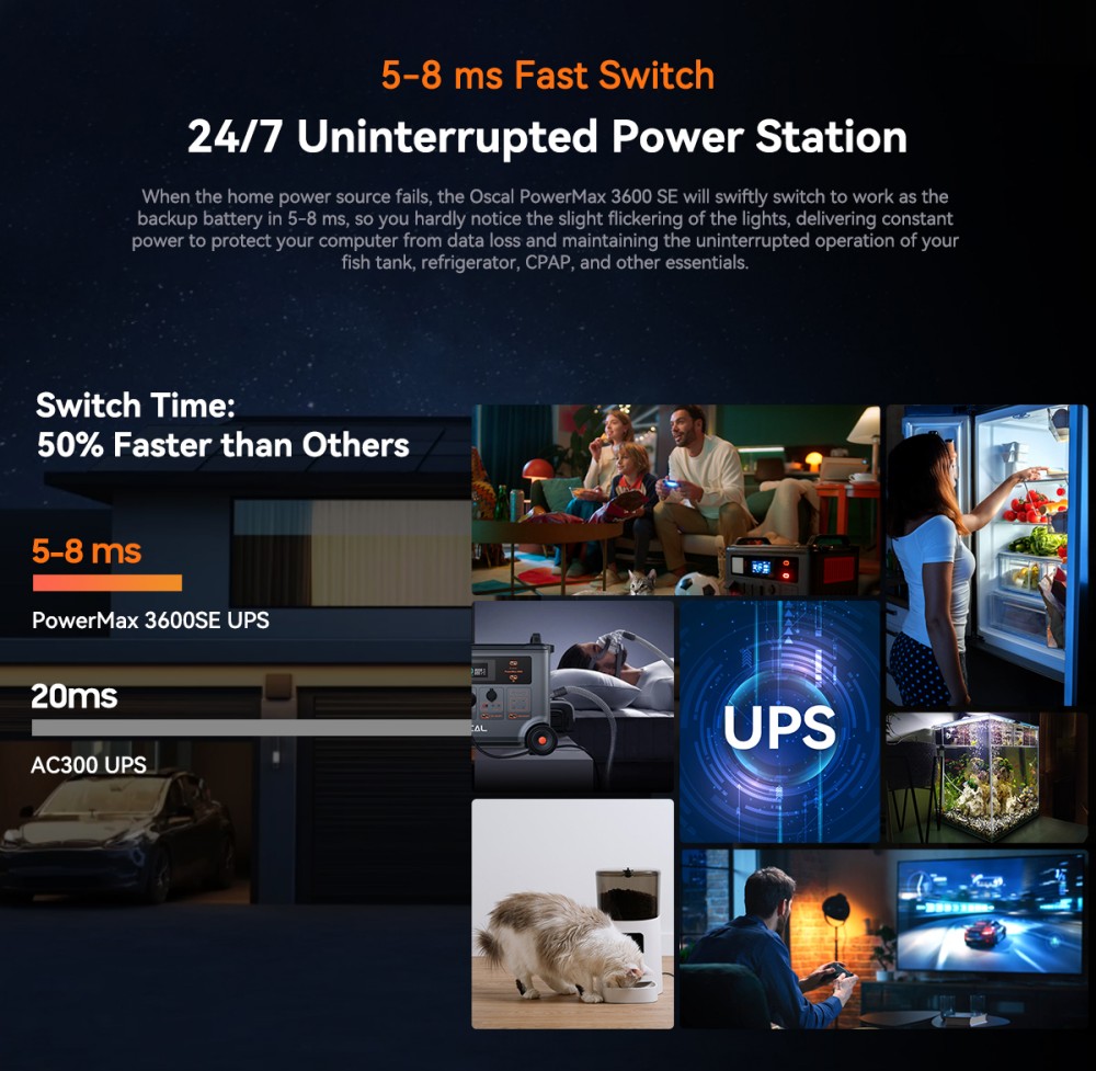 Oscal PowerMax 3600SE Portable Power Station, 3600Wh LiFePO4 Battery, 3600W Pure Sine Wave Output, 4500W Surge, 6 LED Light Modes, USB-C 100W, App Control, Fast Recharge, Solar Generator for Home Backup, RV, Camping - US Plug