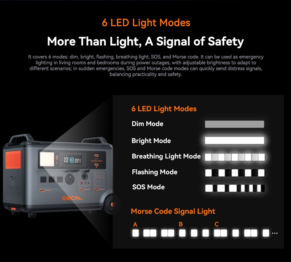 Oscal PowerMax 3600SE Portable Power Station, 3600Wh LiFePO4 Battery, 3600W Pure Sine Wave Output, 4500W Surge, 6 LED Light Modes, USB-C 100W, App Control, Fast Recharge, Solar Generator for Home Backup, RV, Camping - US Plug