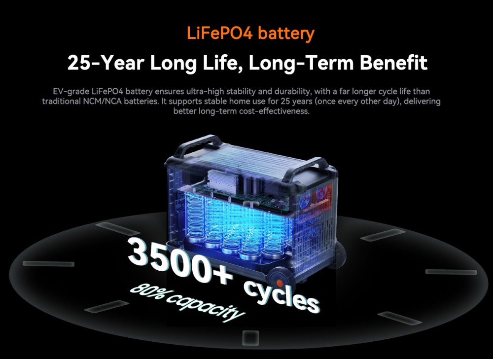 Oscal PowerMax 3600SE Portable Power Station, 3600Wh LiFePO4 Battery, 3600W Pure Sine Wave Output, 4500W Surge, 6 LED Light Modes, USB-C 100W, App Control, Fast Recharge, Solar Generator for Home Backup, RV, Camping - US Plug