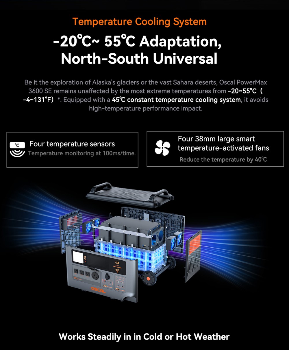 Oscal PowerMax 3600SE Portable Power Station, 3600Wh LiFePO4 Battery, 3600W Pure Sine Wave Output, 4500W Surge, 6 LED Light Modes, USB-C 100W, App Control, Fast Recharge, Solar Generator for Home Backup, RV, Camping - US Plug