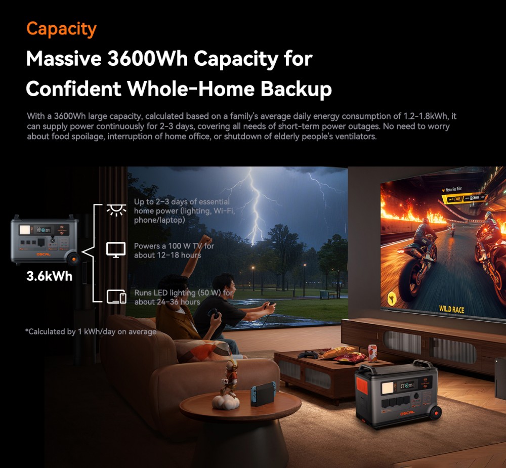 Oscal PowerMax 3600SE Portable Power Station, 3600Wh LiFePO4 Battery, 3600W Pure Sine Wave Output, 4500W Surge, 6 LED Light Modes, USB-C 100W, App Control, Fast Recharge, Solar Generator for Home Backup, RV, Camping - US Plug