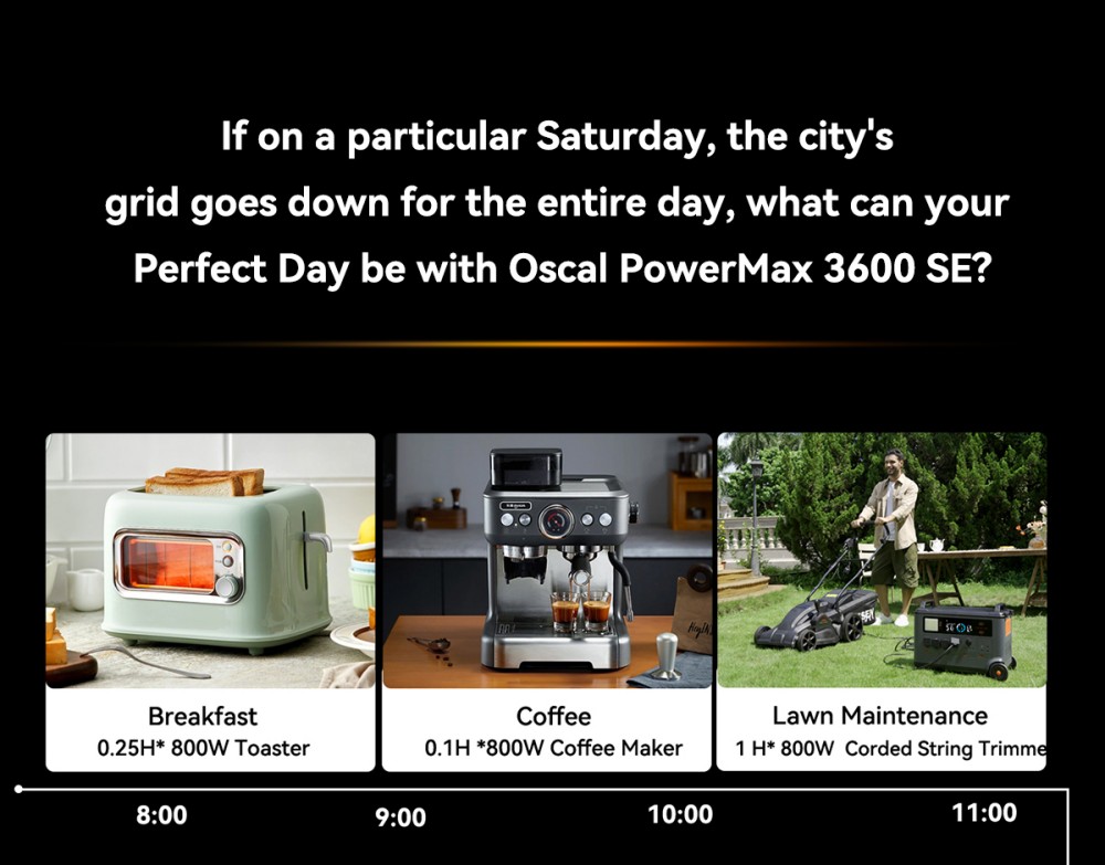 Oscal PowerMax 3600SE Portable Power Station, 3600Wh LiFePO4 Battery, 3600W Pure Sine Wave Output, 4500W Surge, 6 LED Light Modes, USB-C 100W, App Control, Fast Recharge, Solar Generator for Home Backup, RV, Camping - US Plug