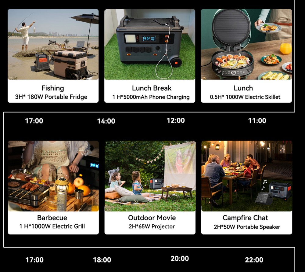 Oscal PowerMax 3600SE Portable Power Station, 3600Wh LiFePO4 Battery, 3600W Pure Sine Wave Output, 4500W Surge, 6 LED Light Modes, USB-C 100W, App Control, Fast Recharge, Solar Generator for Home Backup, RV, Camping - US Plug