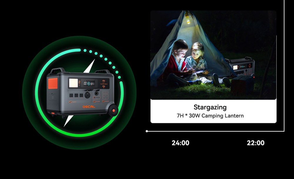 Oscal PowerMax 3600SE Portable Power Station, 3600Wh LiFePO4 Battery, 3600W Pure Sine Wave Output, 4500W Surge, 6 LED Light Modes, USB-C 100W, App Control, Fast Recharge, Solar Generator for Home Backup, RV, Camping - US Plug